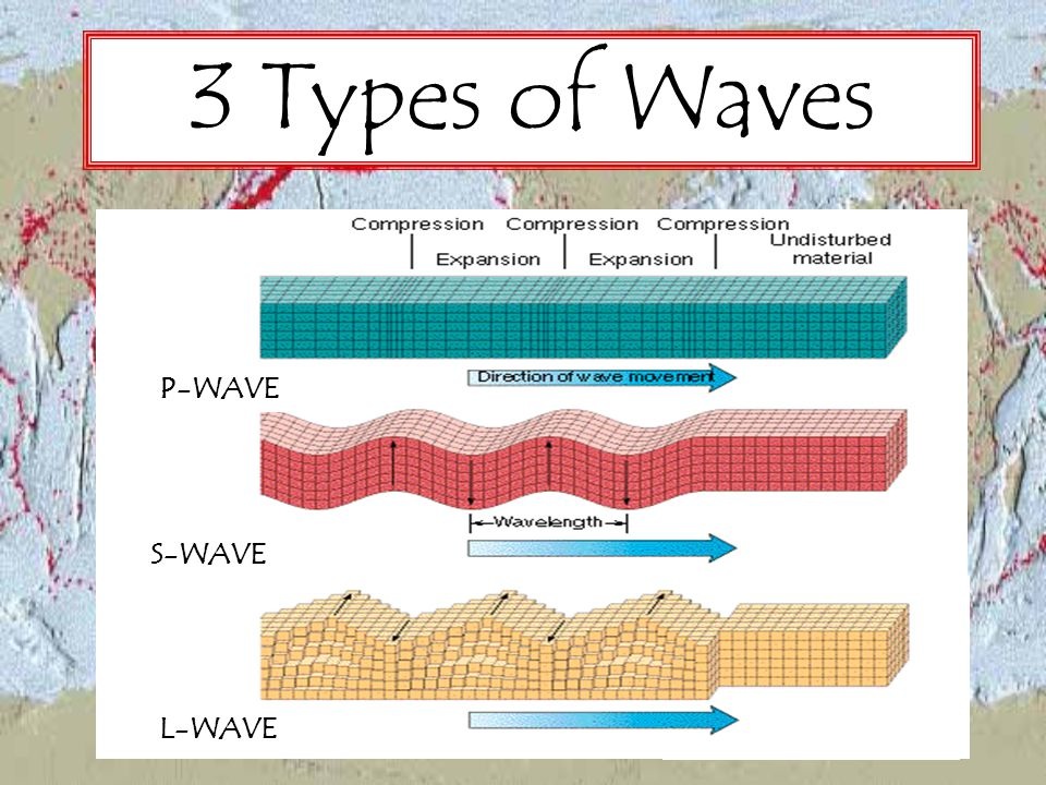 types of earthquake waves